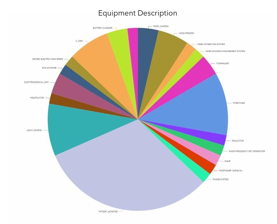 pie chart manufacture high res (1)